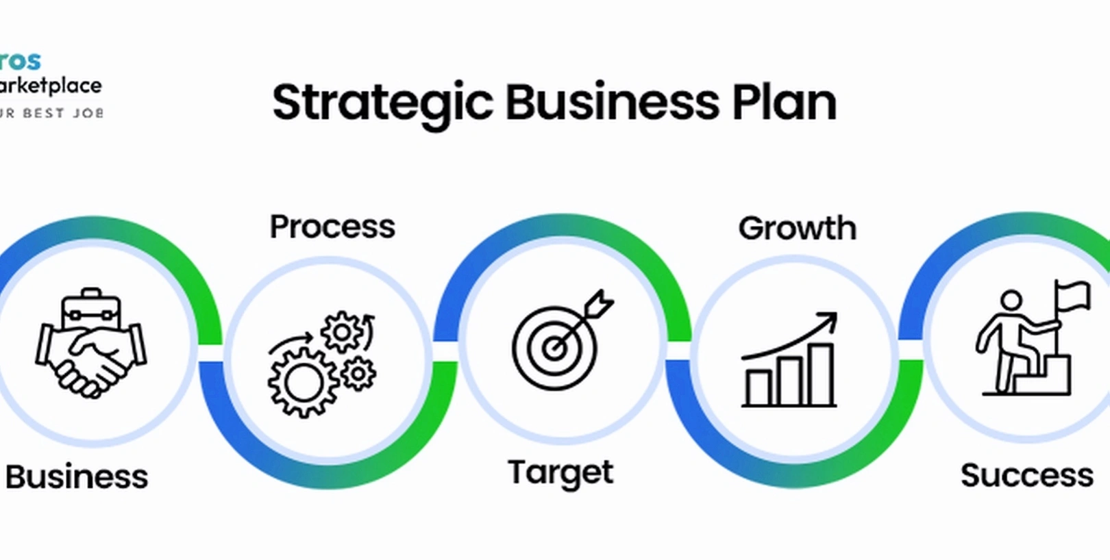 Business expansion planning consultation